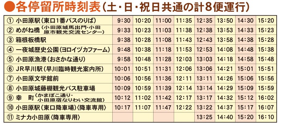 うめまる号時刻表